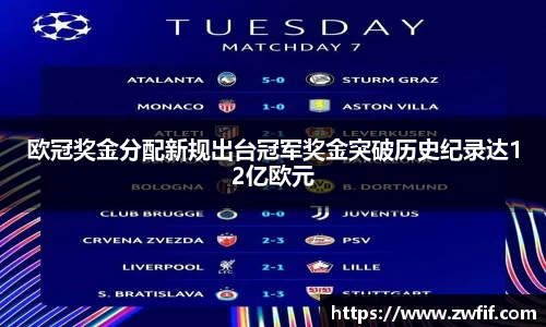 欧冠奖金分配新规出台冠军奖金突破历史纪录达12亿欧元